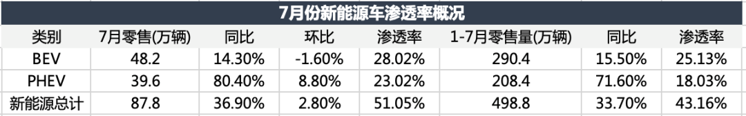 電車顛覆油車，還沒(méi)到拐點(diǎn)